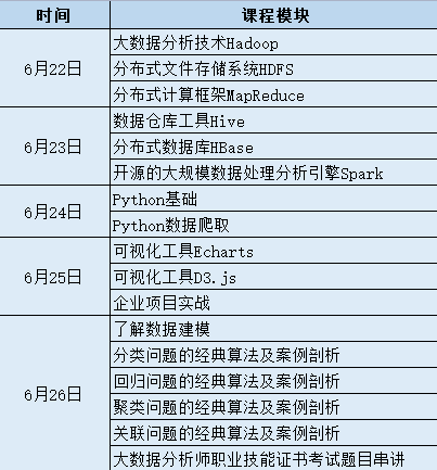 河南省聯(lián)通大數(shù)據(jù)分析中級(jí)專班培訓(xùn)開課啦！