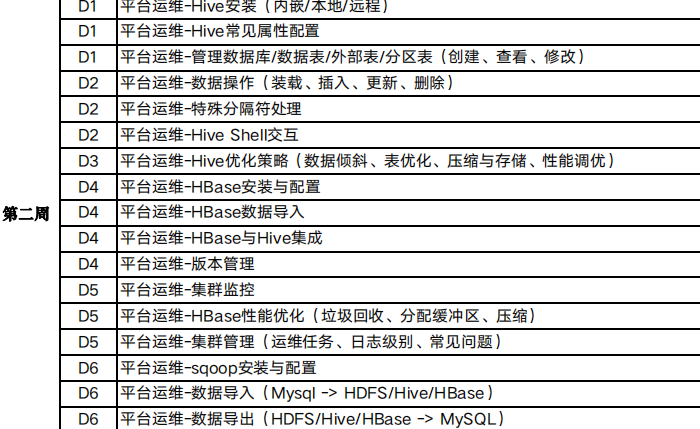 中國電信安徽省分公司培訓(xùn)火熱進(jìn)行中